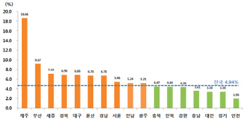 표준지 공시지가 4.94%↑…“보유세 작년보다 더 낸다”