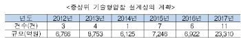 국토부, 중앙건설기술 턴키 위원 청렴교육.. '공정 입찰심의 강화'