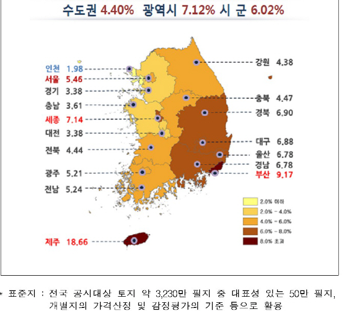 전국 땅값 4.94% 상승.. 9년만에 최고치