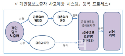 '수백만원 카드명세서' 부메랑된 분실 신분증