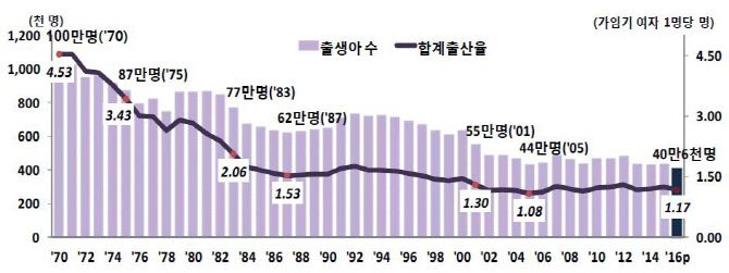 아기 울음소리 끊긴 한국..작년 출생아 '사상최소'