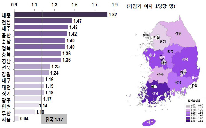 역시 공무원?..세종시 출산율 '전국최고'