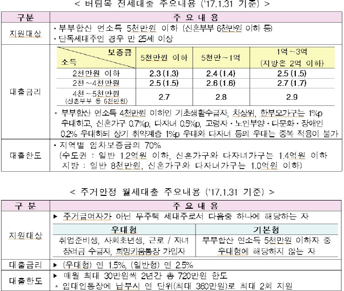 "HUG 전세보증금 반환 상품, 중개업소서 바로 가입한다"