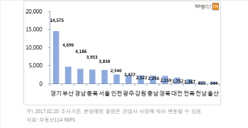 3월 봄 분양 대전 돌입…전국 4만7000가구 공급