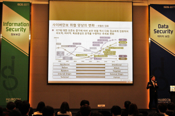 "사이버 위협, 안보 문제로 확산…해커도 인공지능 활용"