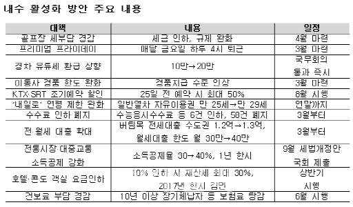 금요일 4시 퇴근? 내수 대책 실효성 있나? 금요일 4시 퇴근? 내수 대책 실효성 있나?
