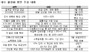 금요일 4시 퇴근? 내수 대책 실효성 있나?