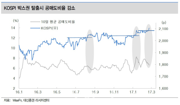 공매도 투자자의 숏커버 가능성…수혜주는?