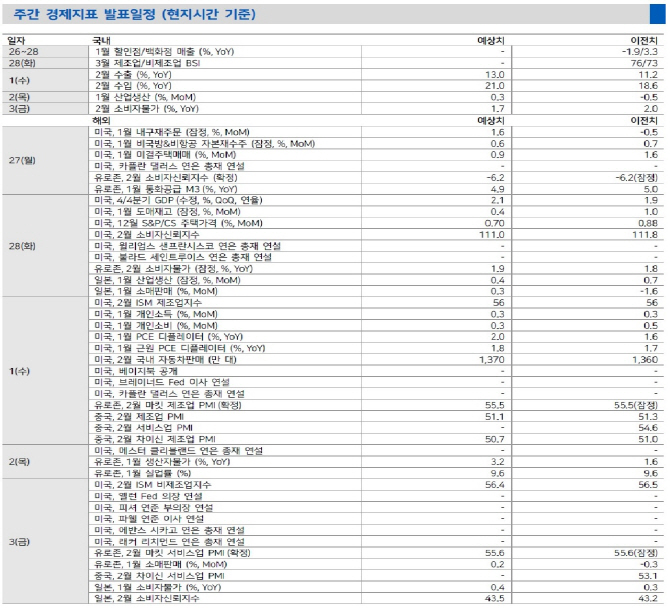 美연준, 기준금리 조기인상 가능성 ↑…쉬어가는 모멘텀