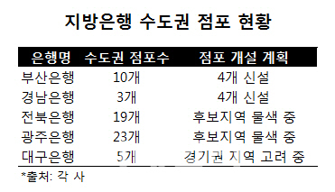 지방은행 수도권 상륙작전 성공할까