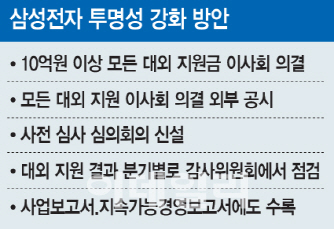 미전실 사라지는 삼성그룹…계열사별 '각개전투' 예고