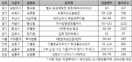 3월 이사철 다가오는데 한숨 쉬는 세입자…입주물량 전월比 37%↓