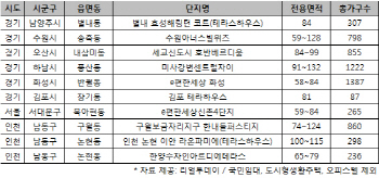 3월 이사철 다가오는데 한숨 쉬는 세입자…입주물량 전월比 37%↓