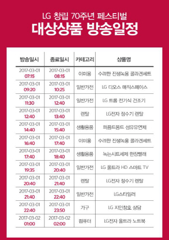 GS샵, 'LG창립 70주년' 기념 특별전 개최