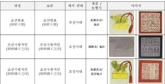 '행방불명' 조선시대 '왕의 도장' 찾아라