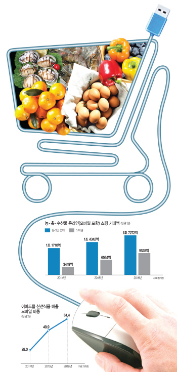 [라이프&스타일]상추·새우·삼겹살…'e곳'에 多 있소이다