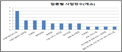 메리츠증권·금호타이어 여성 고용에 인색.."사업구조 탓 불가피"