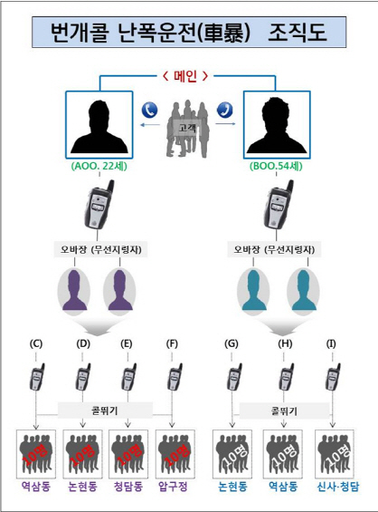 퇴근길 역삼~신사역 '15분 주파'…강남 '콜뛰기' 일당 검거