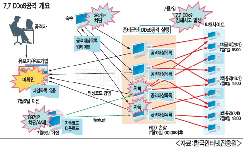 정부, 롯데면세점 해킹조사 시작..‘사이버전 우려’ 시각도