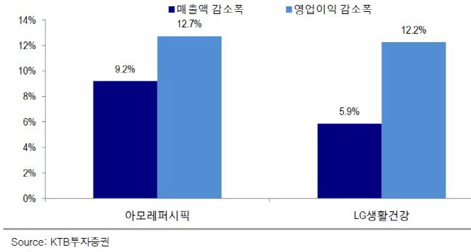 한국 단체 여행상품 판매 중단 시 면세점 ‘직격탄’-KTB