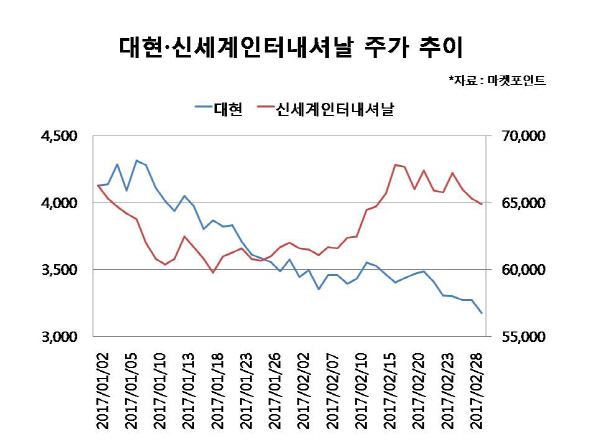 의류株 부진에 묻혀버린 대현·신세계인터 실적 호조