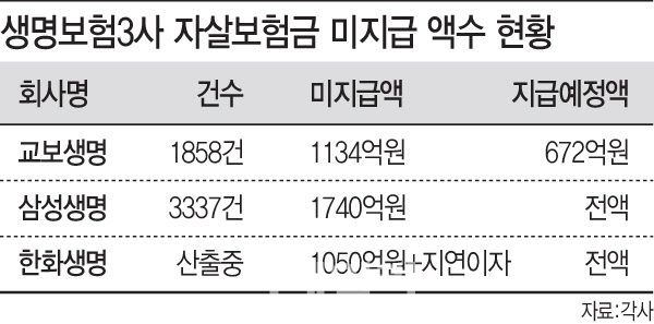 버스 떠난 뒤 손든 삼성·한화‥징계수위 고심하는 금감원(종합)