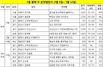 봄 분양 성수기.. 서울 재건축 등 8곳 청약접수