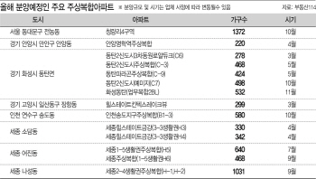 역세권 공급물량 갈수록 준다.. '귀한 몸' 주상복합 노려볼까