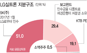 "이름 때문에"…실트론 지분에 눈 못 떼는 SK