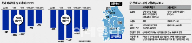 신동빈 회장의 사드 결단...기업에 치명상 불보듯 뻔하지만 국익차원서 수용