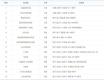 로또 744회 1등 12억 당첨 `명당`서 또 나와..32건 배출점은?