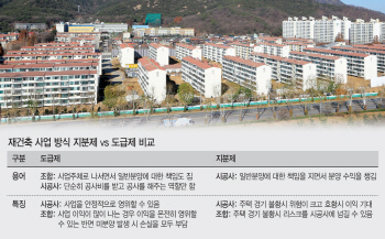 재건축 착공이 코앞인데 시공사 교체…왜?