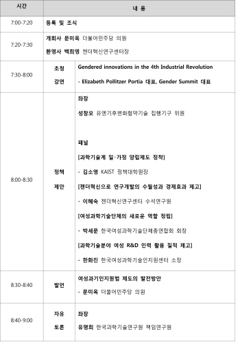 문미옥, 10일 ‘4차 산업혁명 위한 여성과학기술인 정책 제안’ 토론회