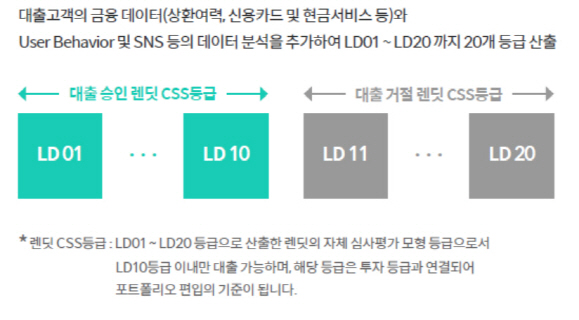 신용평가에 접목된 IT…신용평가 사각지대 사라진다