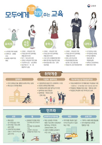 의대·약대·치대 신입생 절반 지역인재로 충원