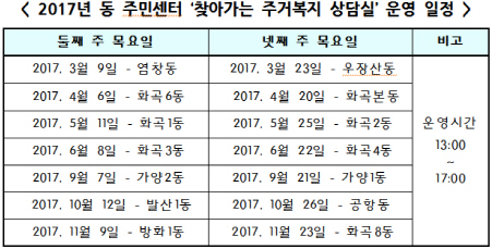 [동네방네]강서구, LH·SH 손잡고 ‘찾아가는 주거복지 상담실’ 운영