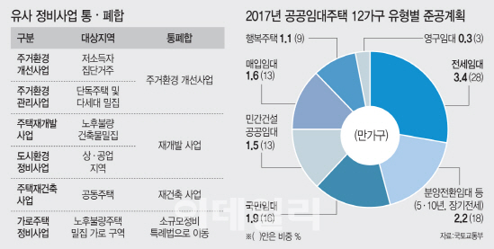 투기규제 탄력 운영.. 주택, 분양부터 멸실까지 생애주기 통계 만든다