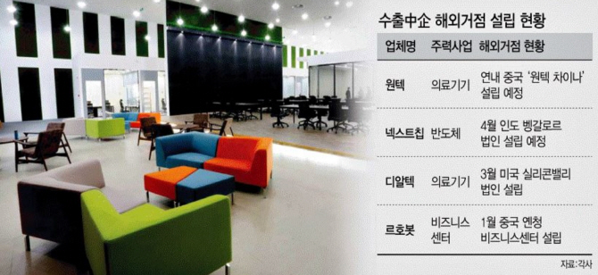 "해외영업 연봉 3억" 수출中企, 中·美악재에도 현지화 '총력'