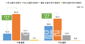 무협 "5주년 맞은 한-미 FTA, 양국 모두에 윈윈"