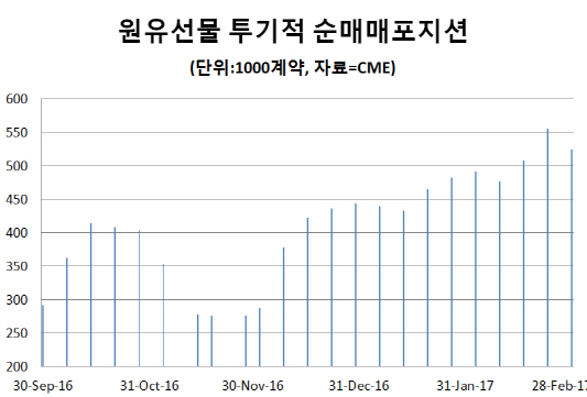 ③커지는 변동성…투기매수세 이탈할까