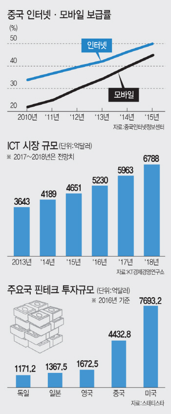 ③빅데이터 거래소·공룡 알리페이·…금융 4.0 속도내는 중국