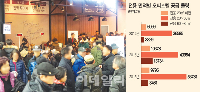 소형 공급 과잉 속 ‘빛보는’ 중형 오피스텔..희소성에 몸값 ‘껑충’