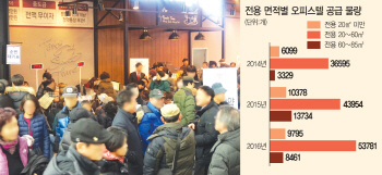 소형 공급 과잉 속 ‘빛보는’ 중형 오피스텔..희소성에 몸값 ‘껑충’