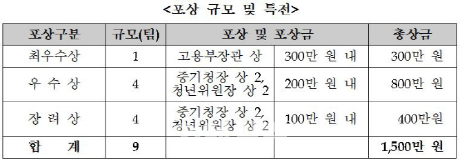 중기청, 스타트업 취업 인식개선 공모전 개최