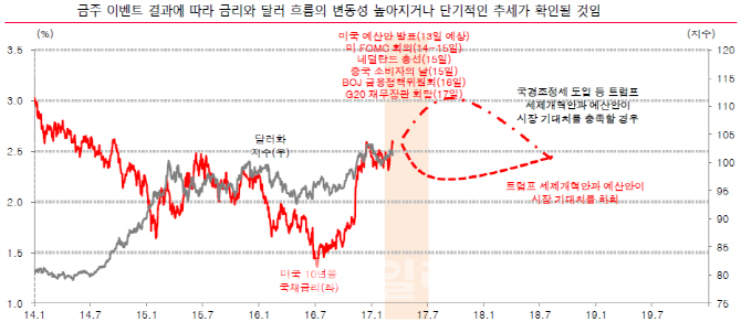 글로벌 이벤트 집중된 한 주…"국경조정세 도입 관건"