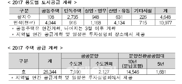 LH, 16일 전국 LH 공급토지 투자설명회 개최