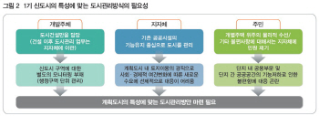 "재건축 어려운 1기 신도시, 공공부지 활용해 도시관리 나서야"