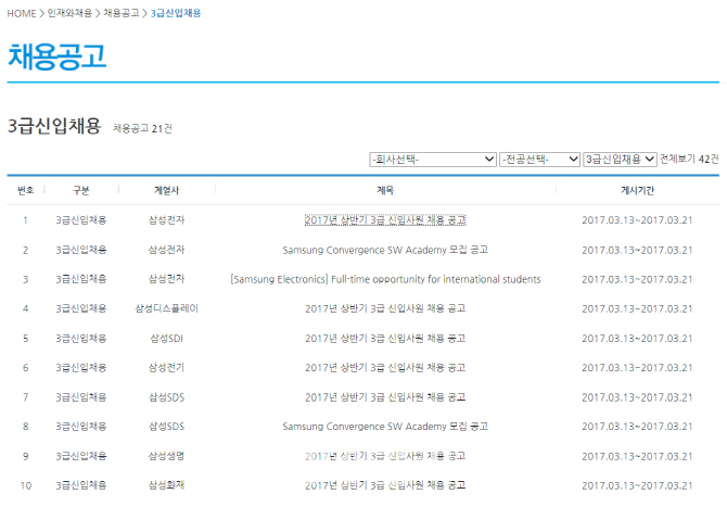 삼성, 13일 마지막 그룹 단위 마지막 공채 공고(종합)