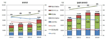 카드론, 금리 인상기 카드사 리스크로 부각 '우려'