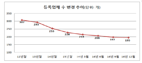 '줄초상' 상조회사 누가 관할하나...금감원 “맡을 수 없다” 입장에 논란